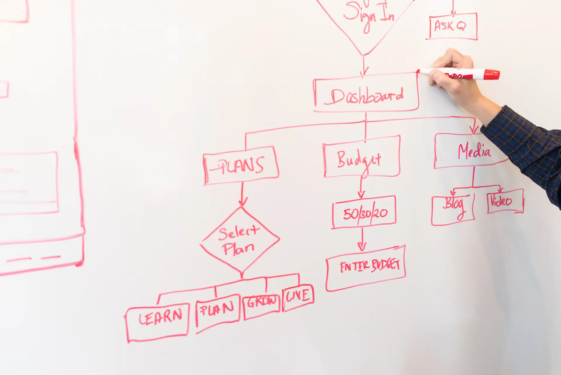 Agile Flowchart